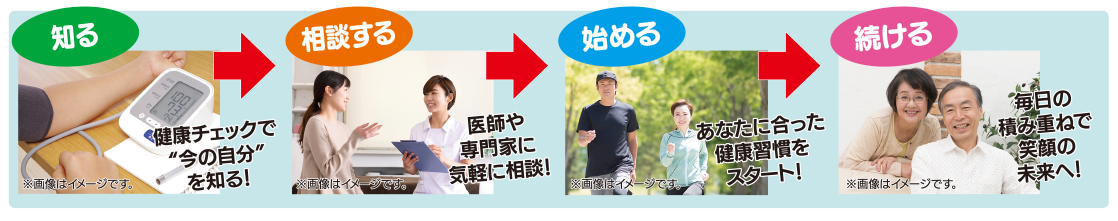 知る、相談する、始める、続ける。健康づくりの4つのステップ